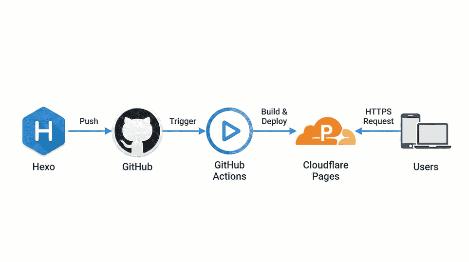 システム構成図