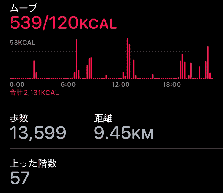 activity